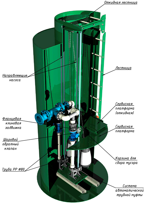 КНС - Канализационная насосная станция